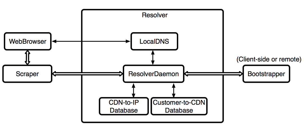 CacheBrowser gallery image