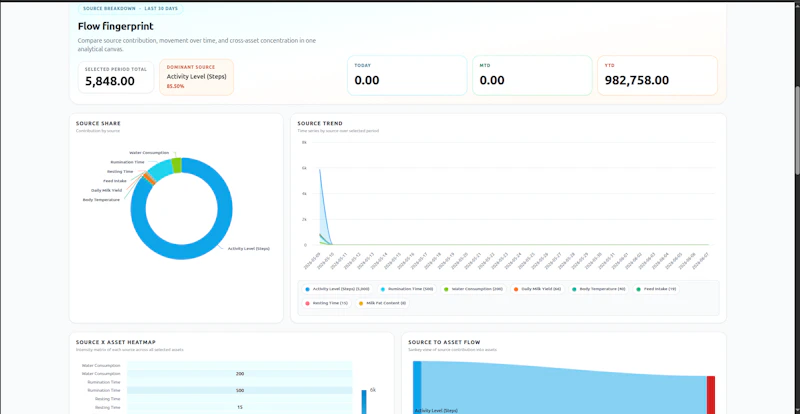 Maintenance & Performance Intelligence screenshot 13