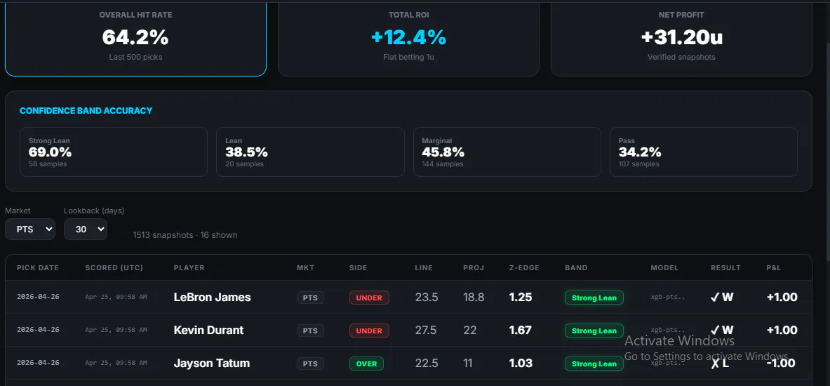 NBA Betting Management gallery image