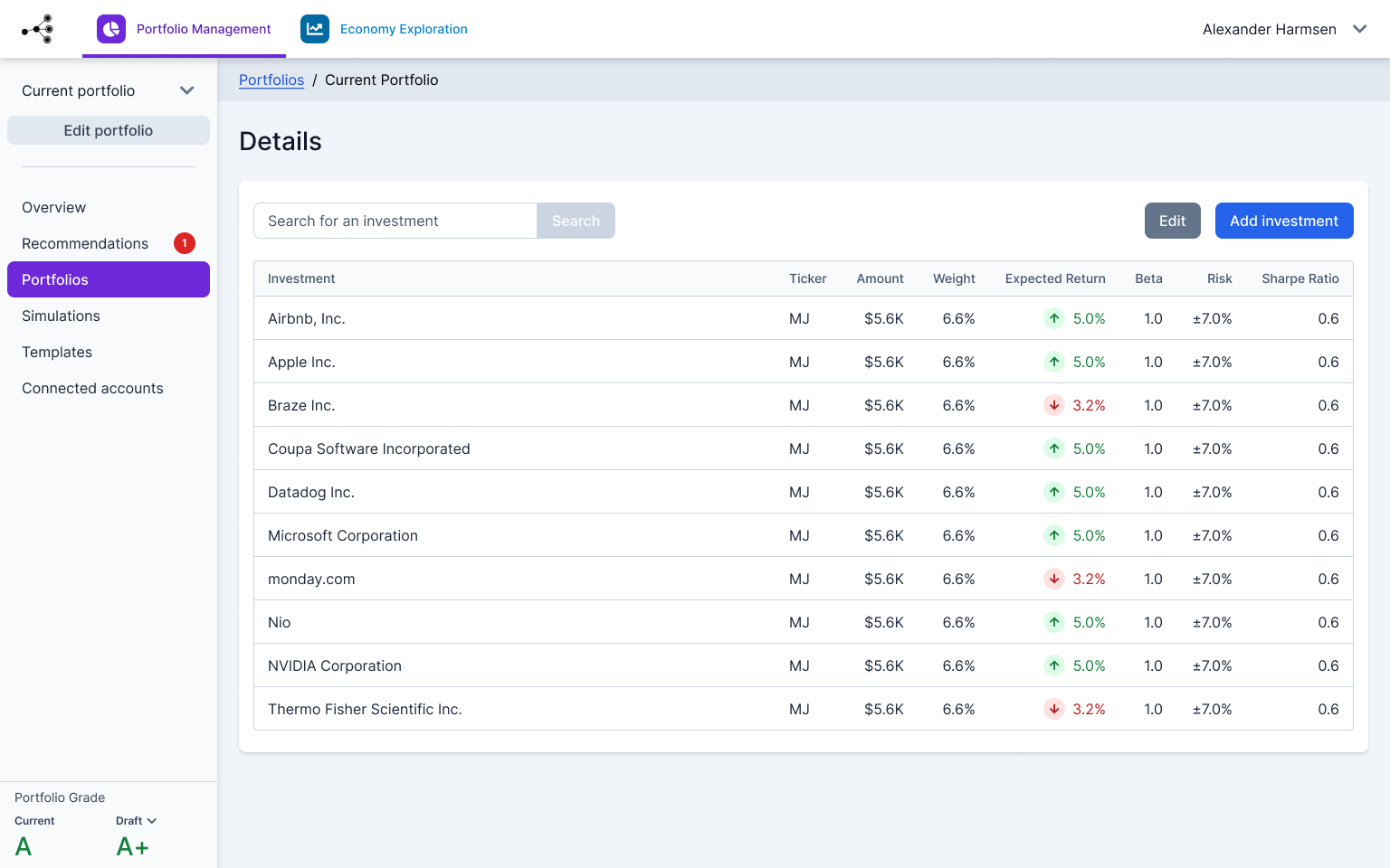Global Predictions Portal gallery image