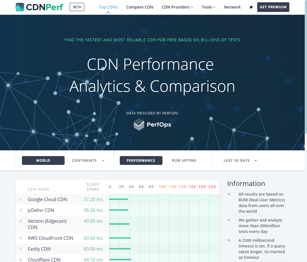 CDNPerf gallery image