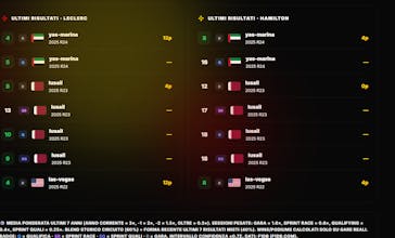 Formula Rossa gallery image