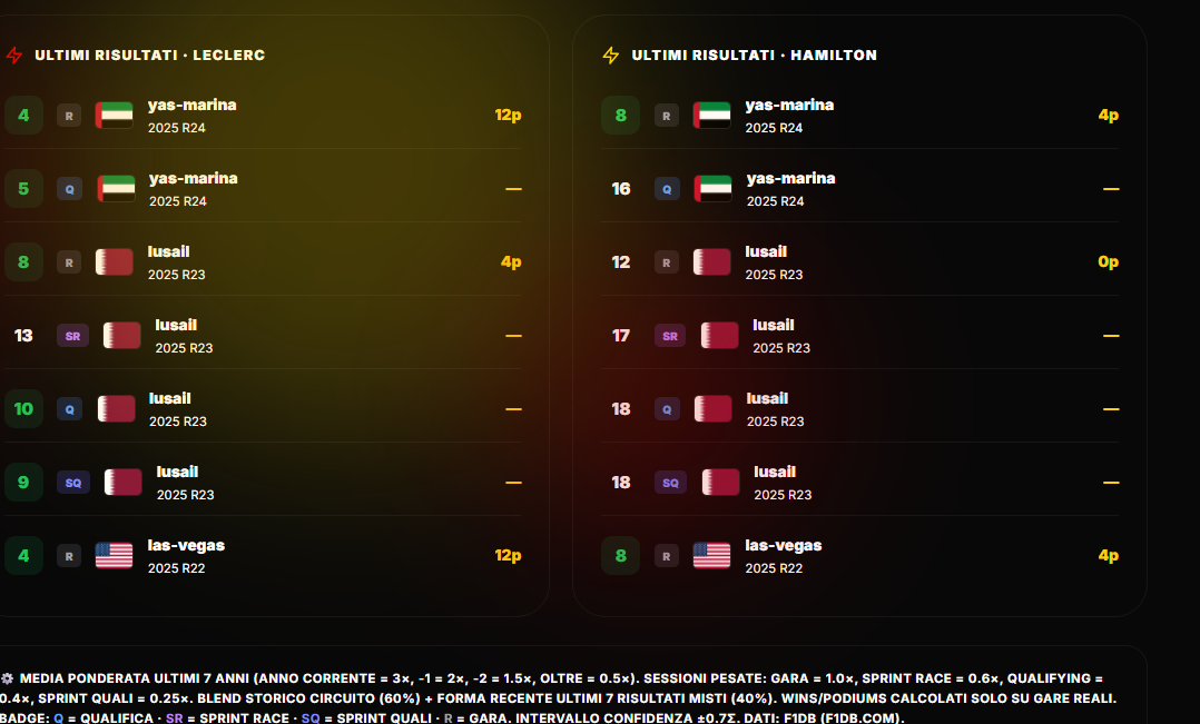 Formula Rossa - Screenshot 4 showing product features and functionality