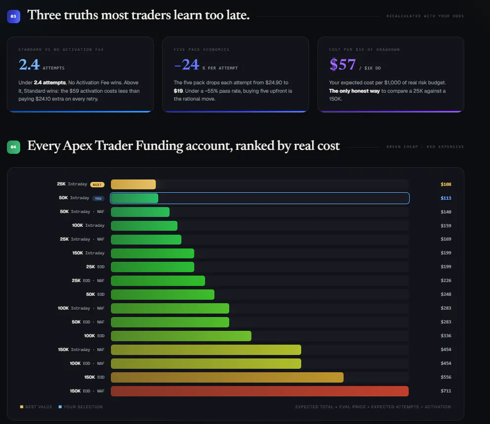 Apex Cost Calculator gallery image