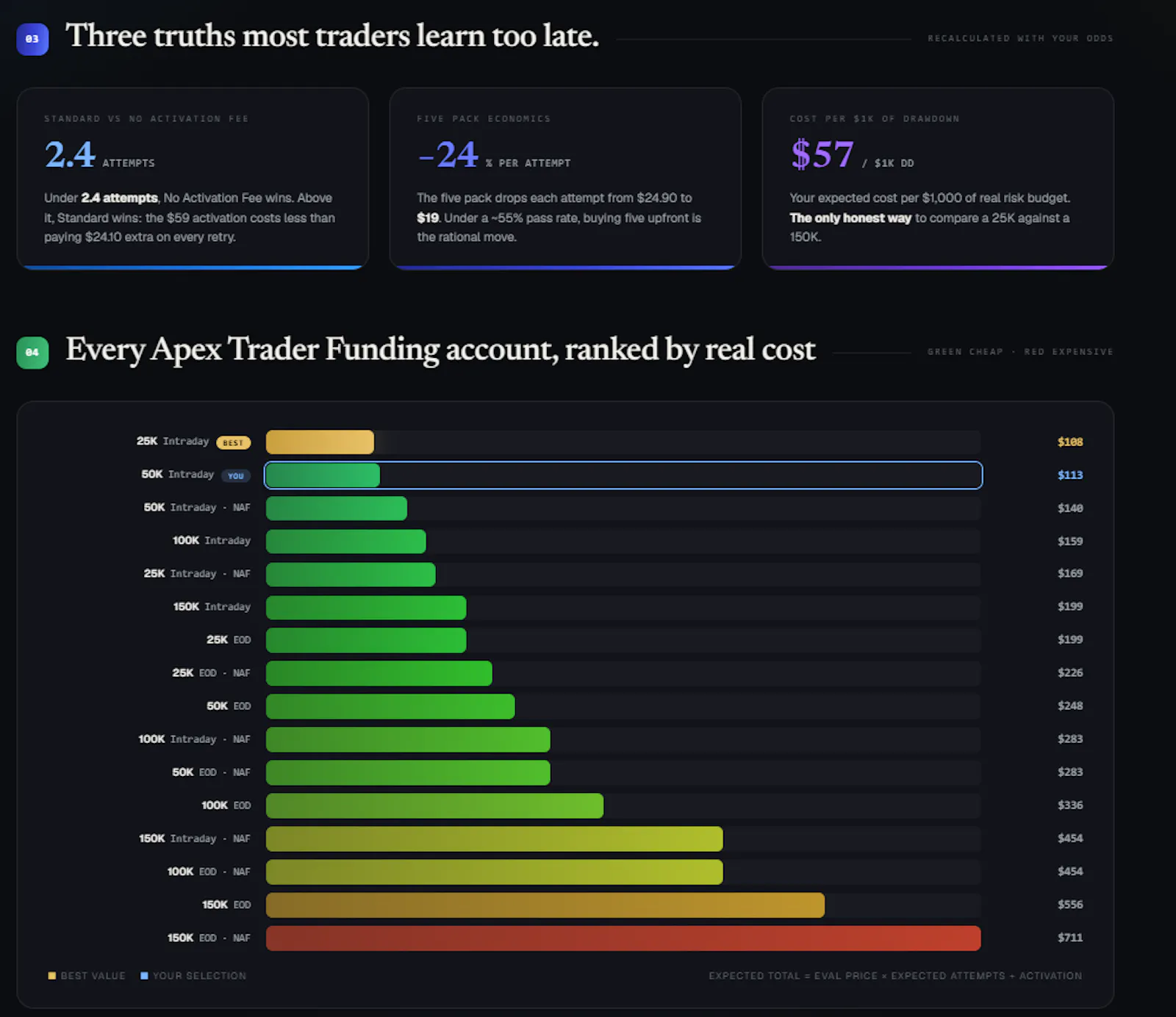 Apex Cost Calculator screenshot 4