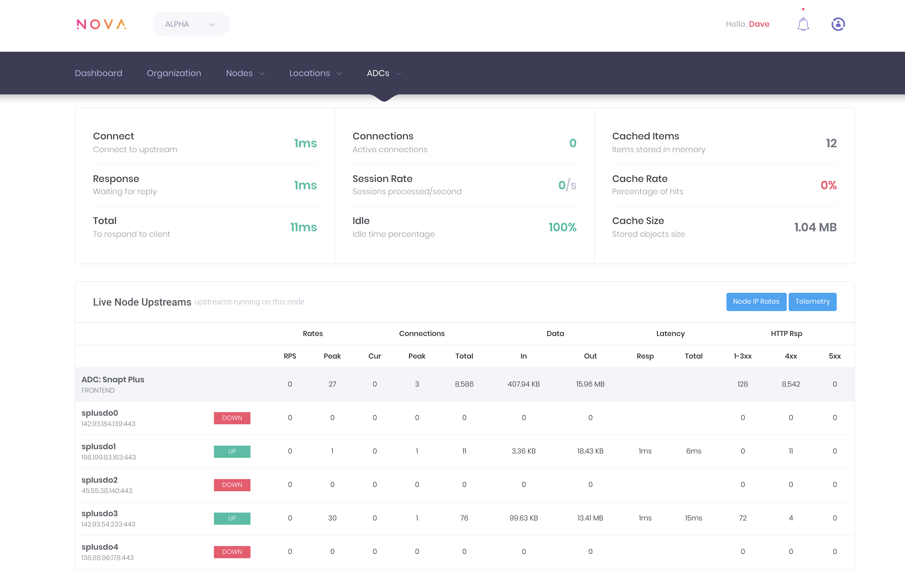 Nova ADC gallery image