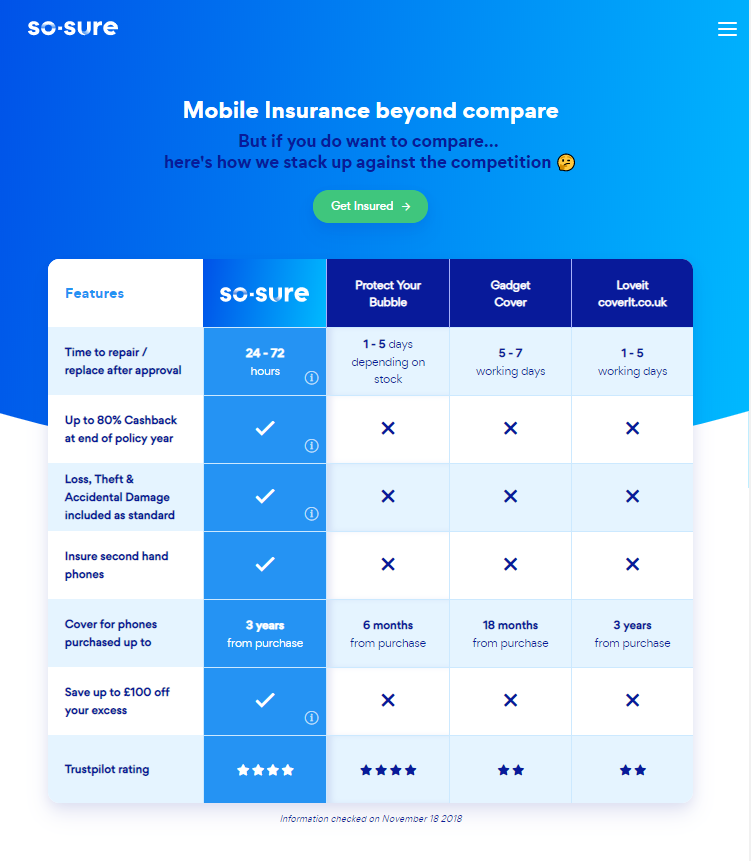 so-sure gallery image