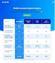 so-sure gallery image