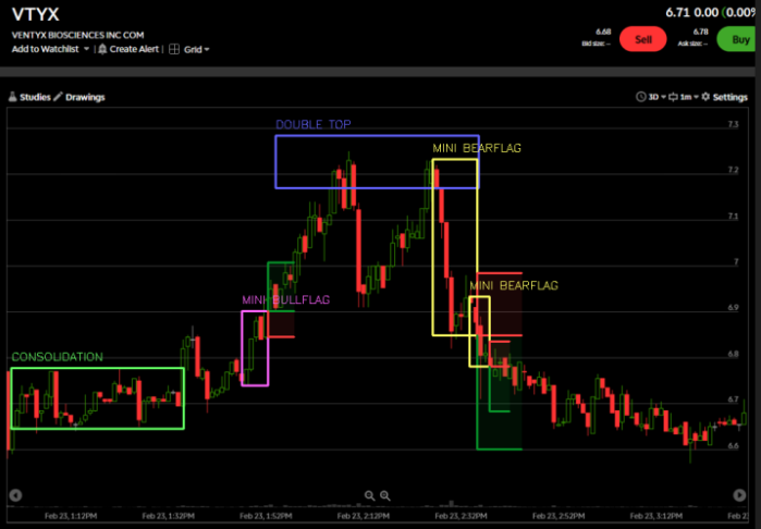 Visualizetrades - Визуальное понимание схемы графиков медиа 2