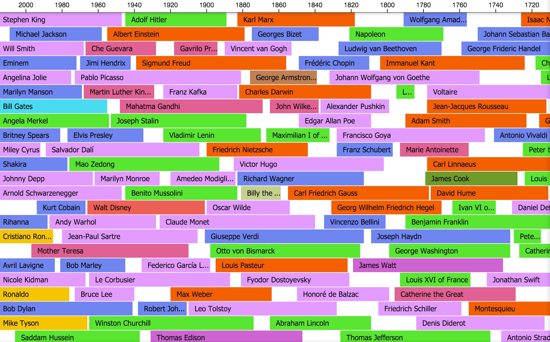 History Timeline media 1