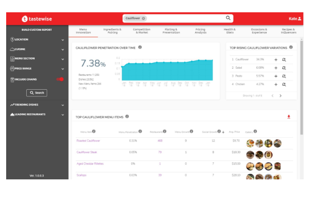 Tastewise gallery image