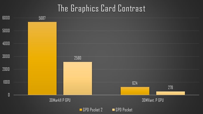 GPD Pocket2 gallery image