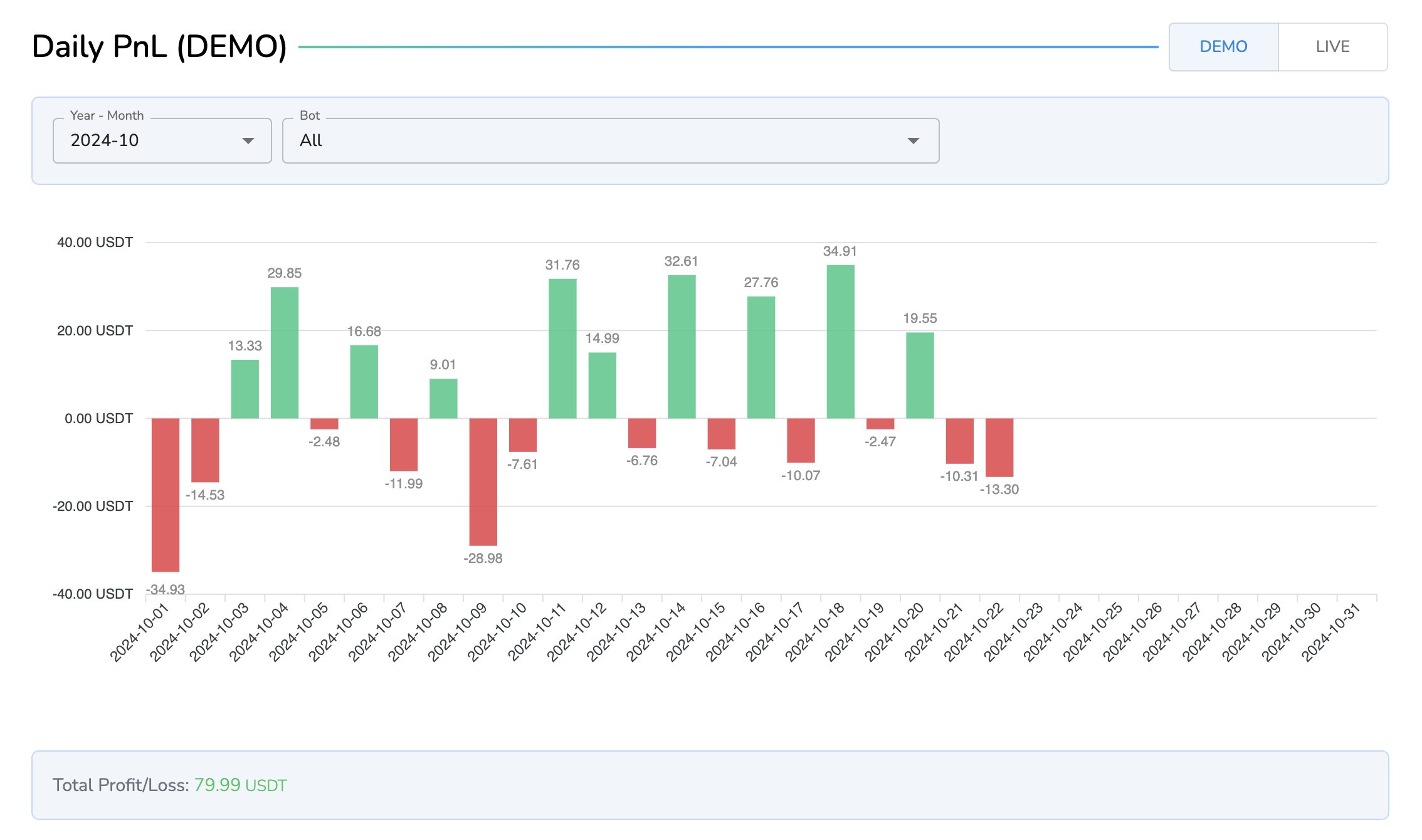 Cryptotailor media 5