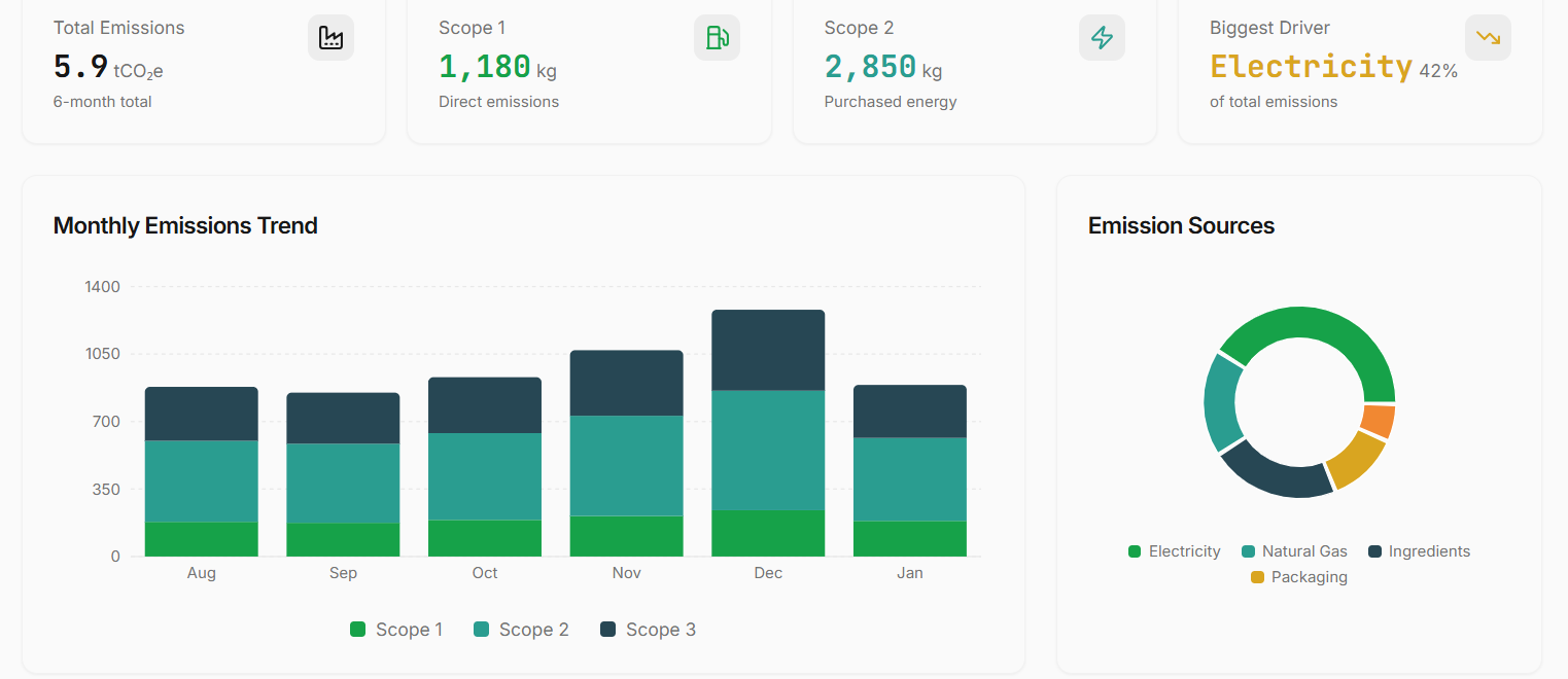 CarbonGauge - Main product screenshot demonstrating key features and user interface