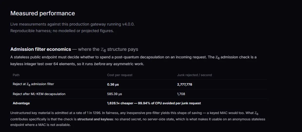 Z6 PQC-Gateway gallery image