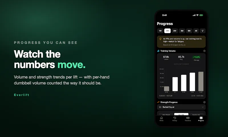 Everlift screenshot 5