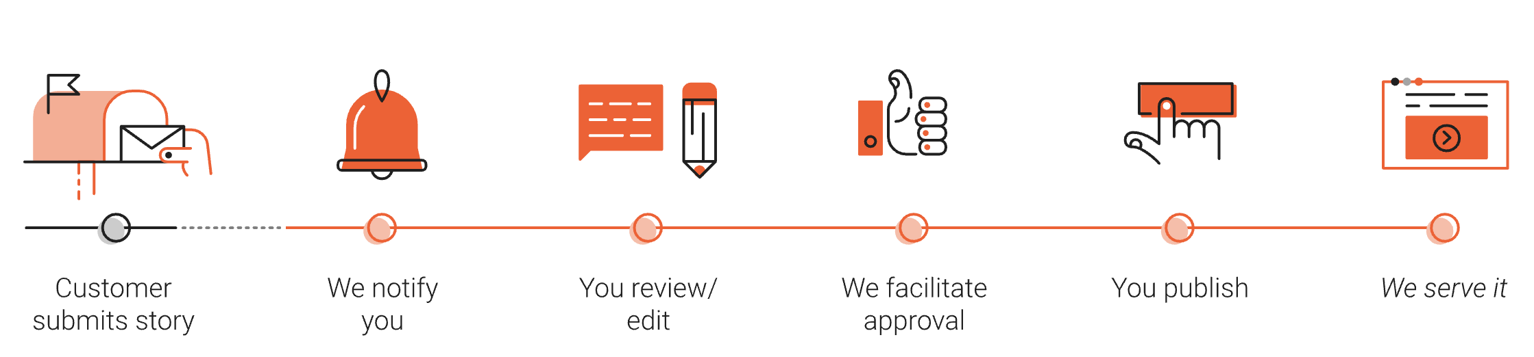 AmpAve gallery image