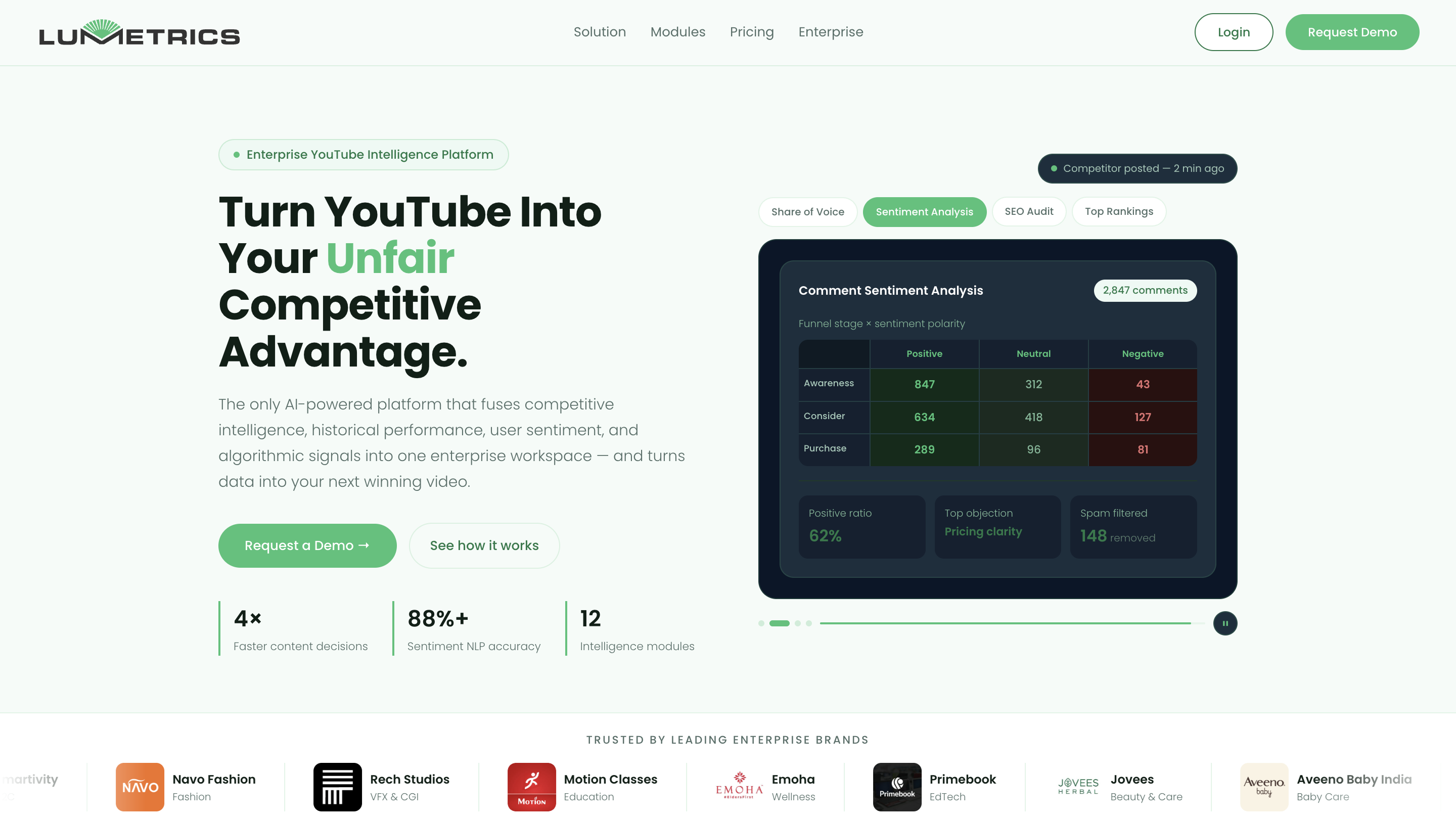 Lumetrics YouTube Intelligence