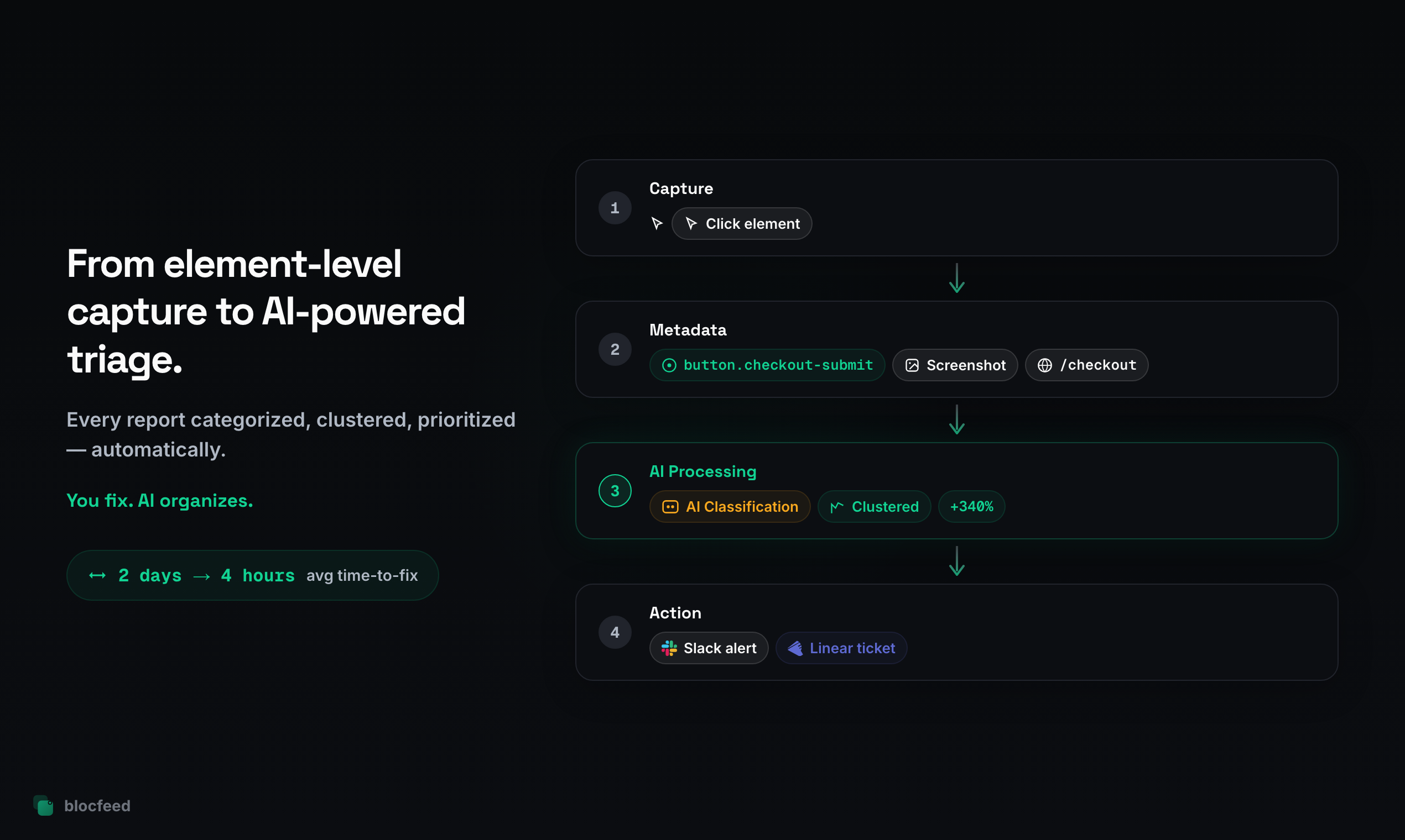blocFeed - Screenshot 3 showing product features and functionality
