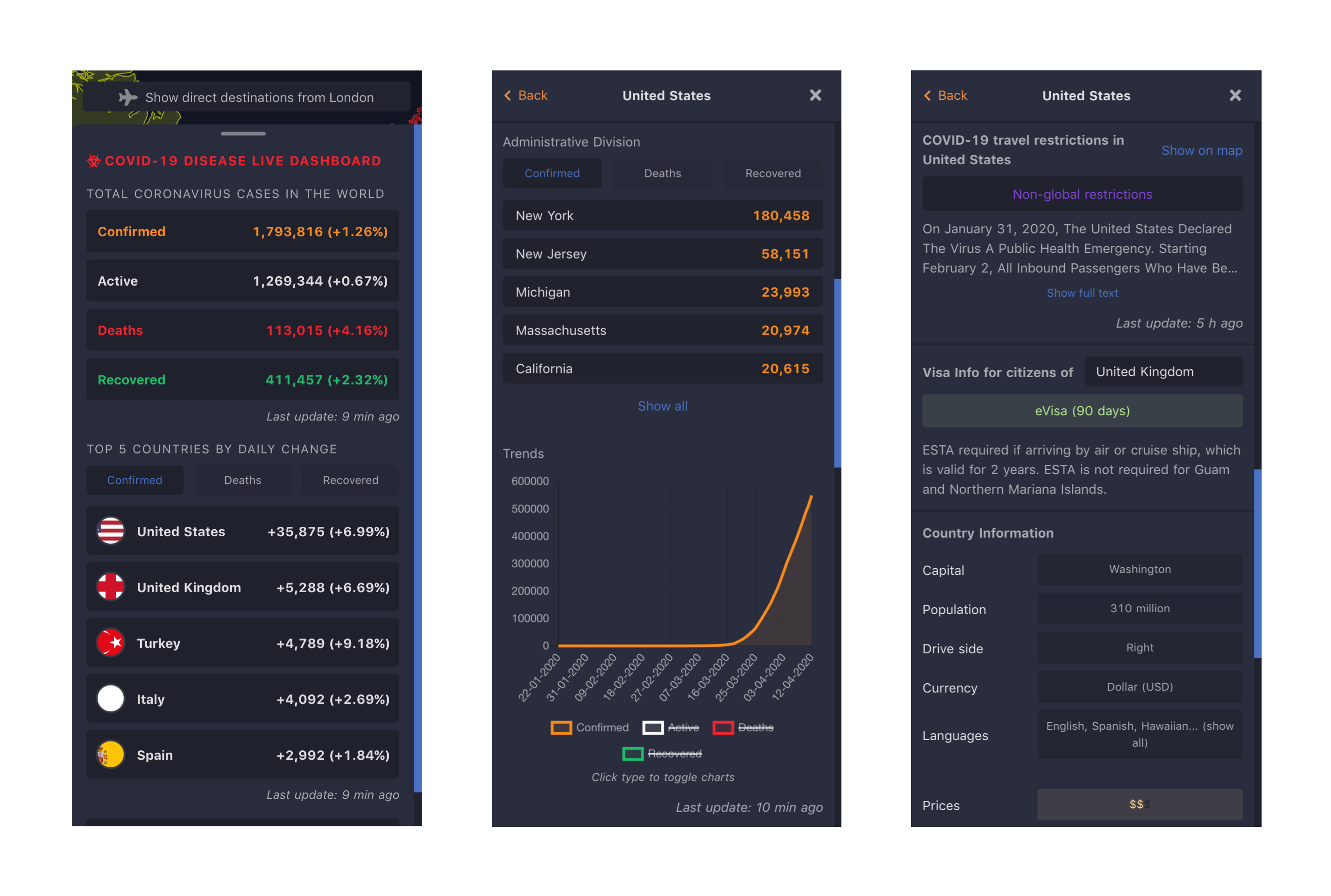 Routitude 0.5 - COVID-19 Map & Dashboard gallery image