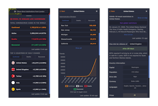 Routitude 0.5 - COVID-19 Map & Dashboard gallery image