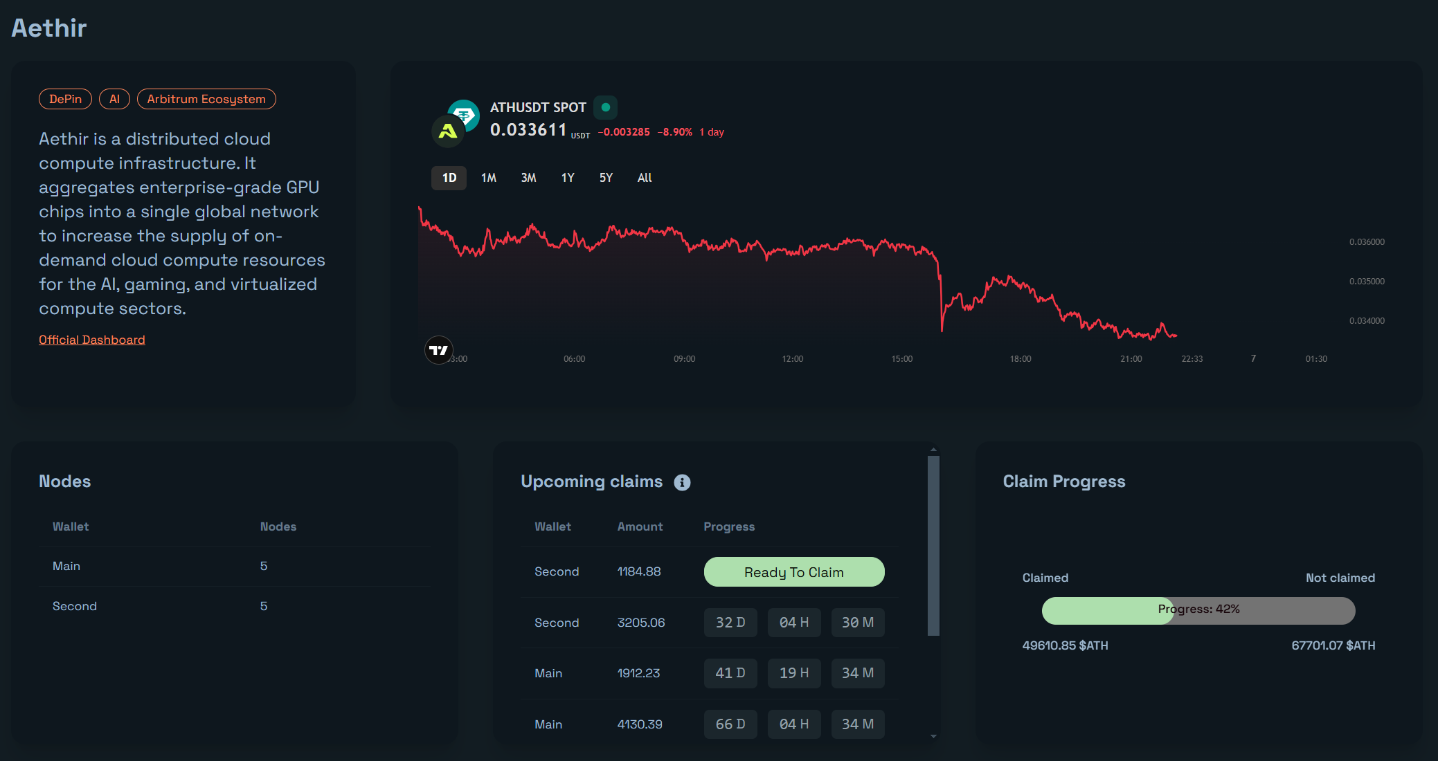 Nodefolio media 2