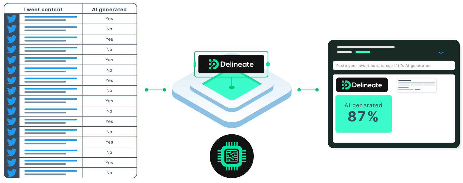 Delineare media 4