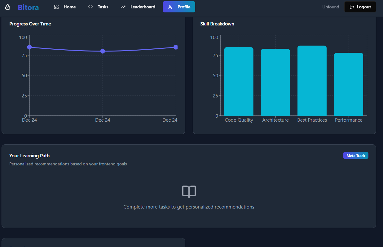 Bitora - Screenshot 3 showing product features and functionality