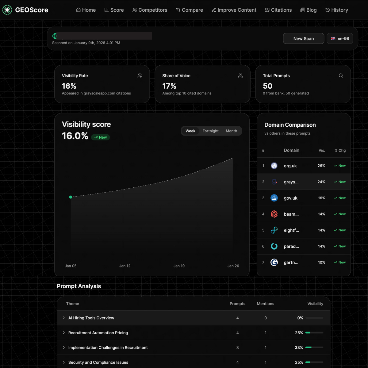 GEOScore gallery image