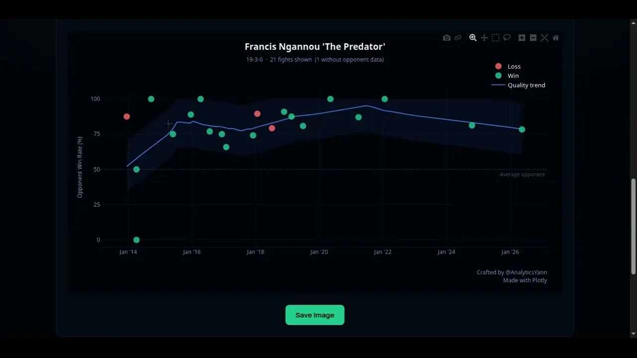 MMA Meets Data gallery image