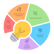 HireTalent-Free Applicant TrackingSystem gallery image