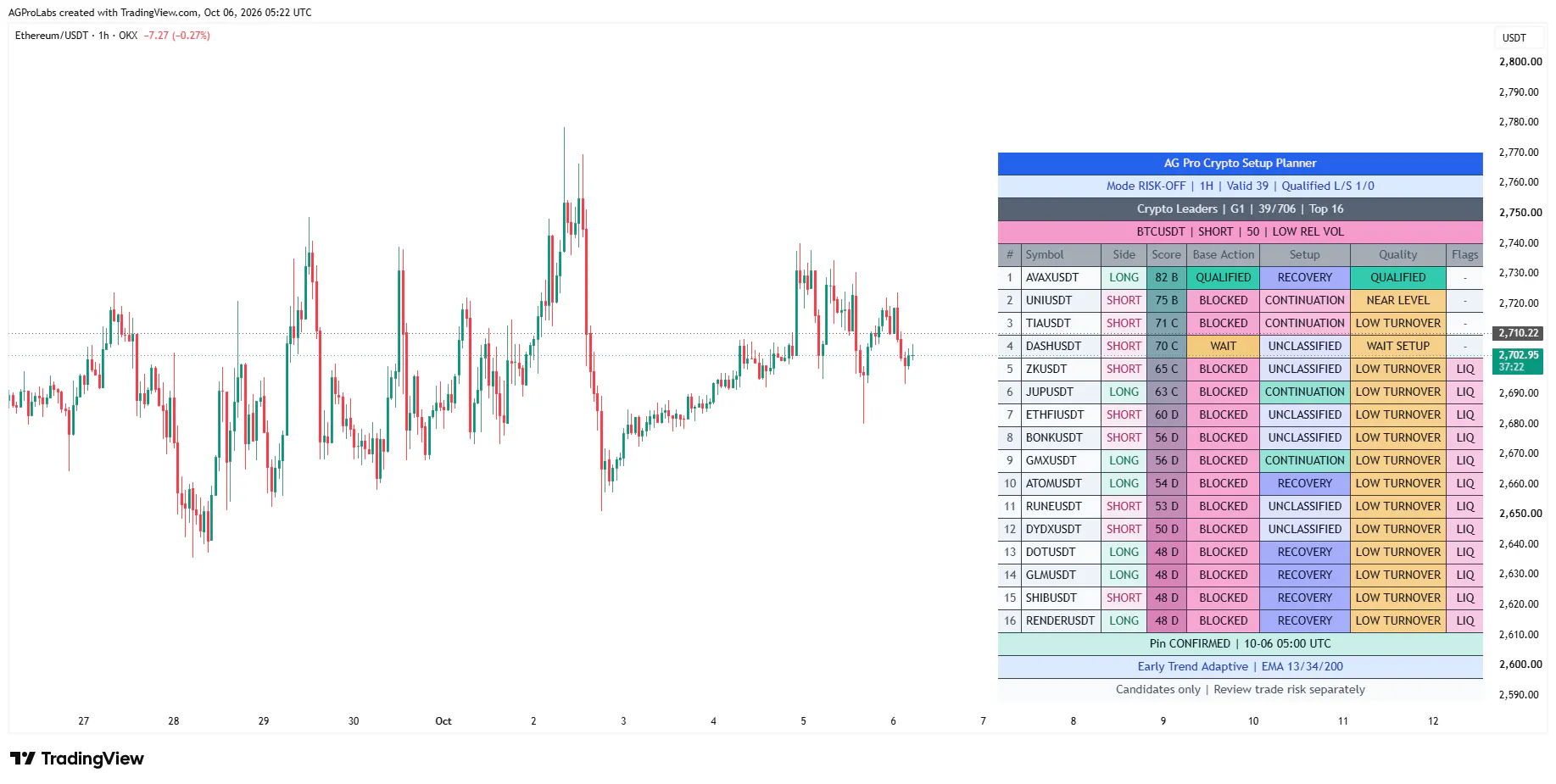 Crypto Setup Planner gallery image