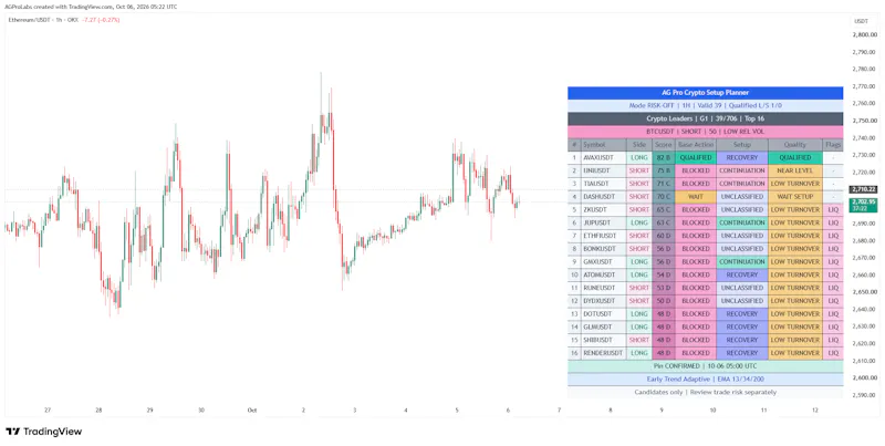 Crypto Setup Planner screenshot 1