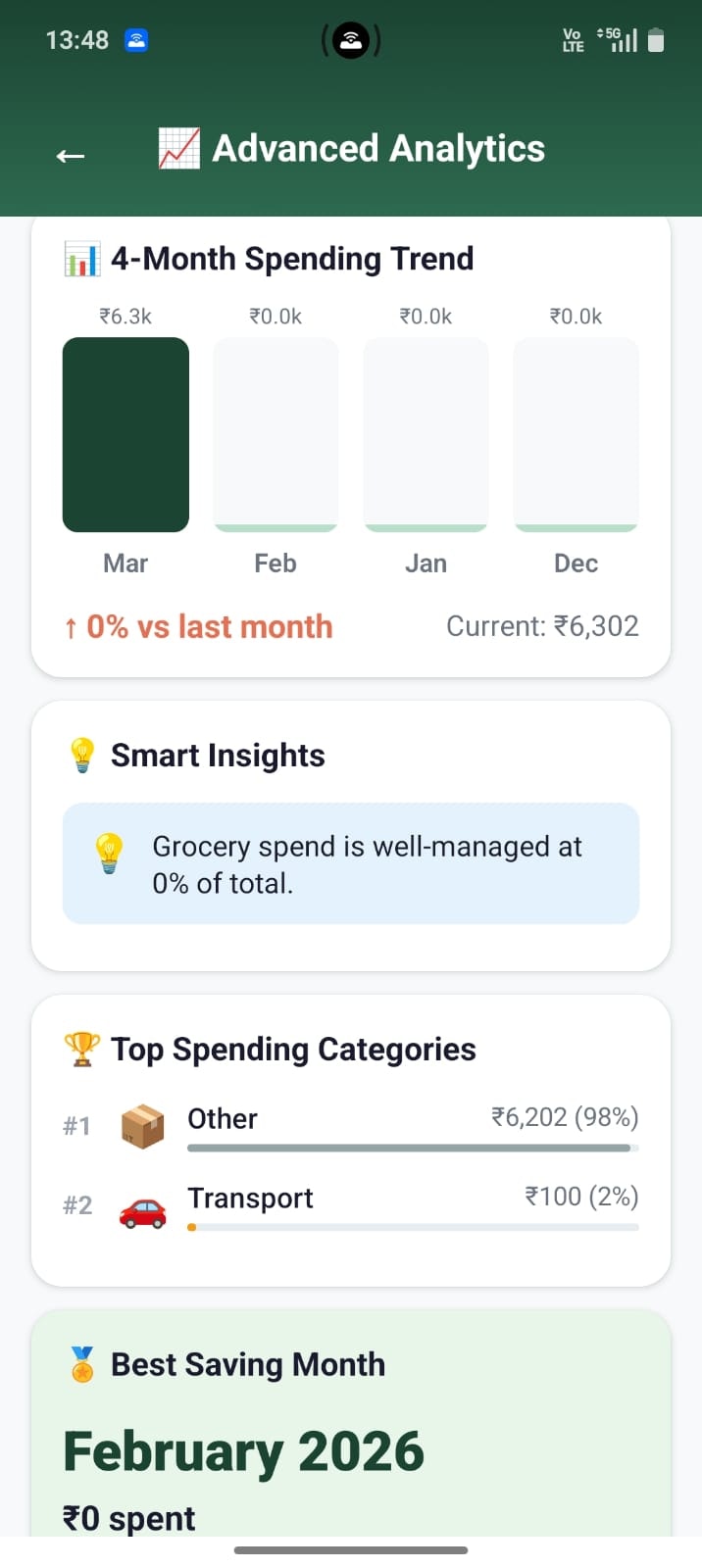 SmartGrocery gallery image