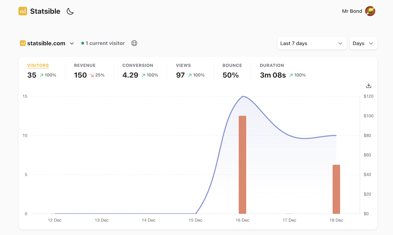 Statsible gallery image