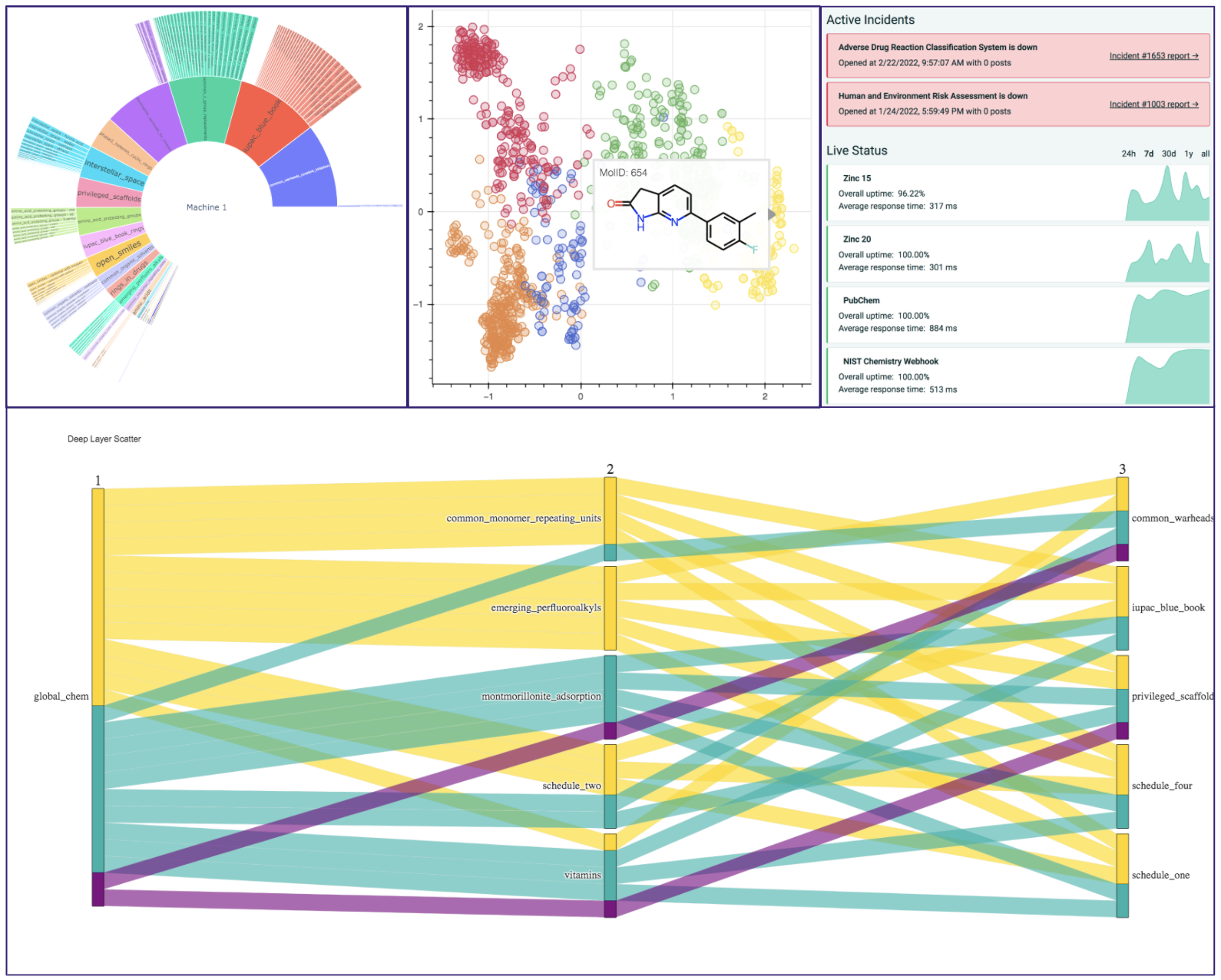 GlobalChem gallery image