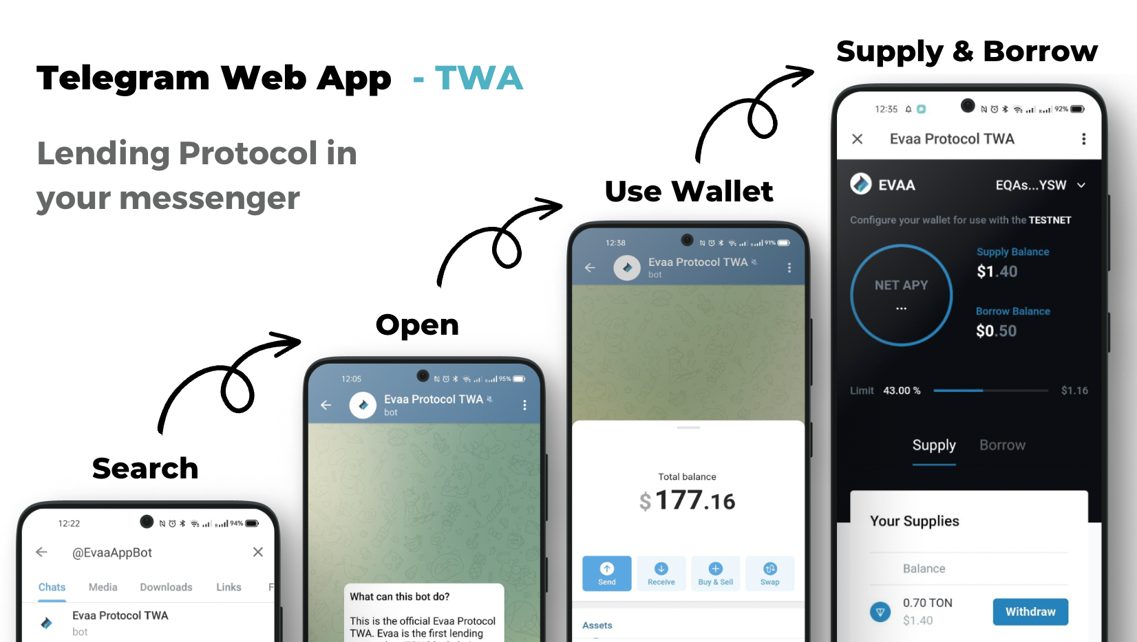 Protocol - 1e leenprotocol op ton blockchain in telegram media 2