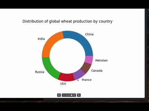 Make a Chart gallery image