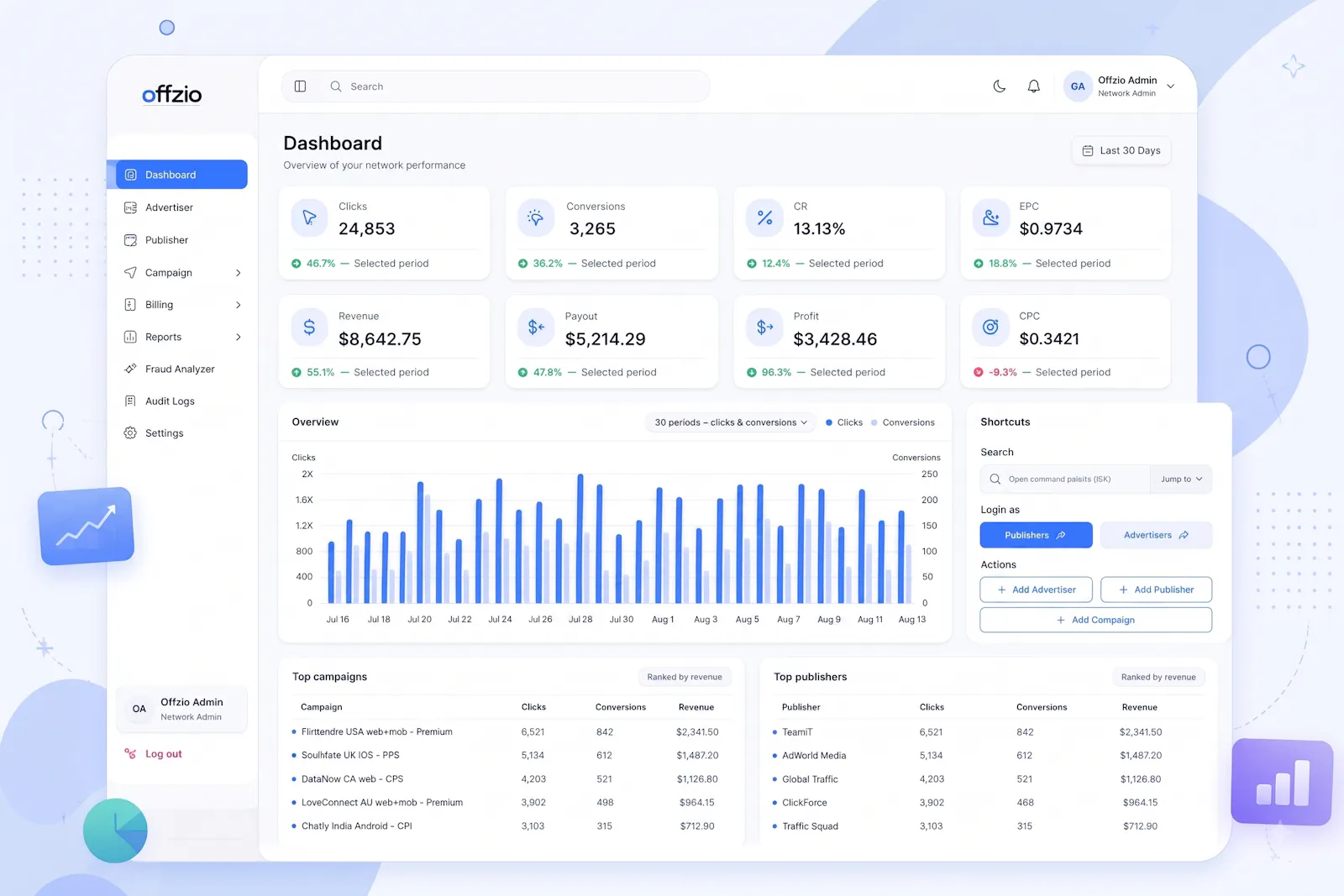 OffZio screenshot 1