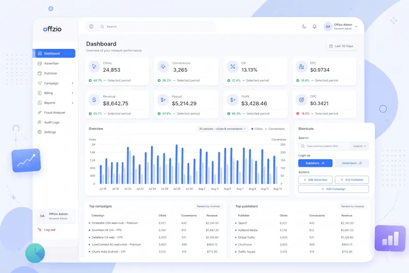 OffZio screenshot 1