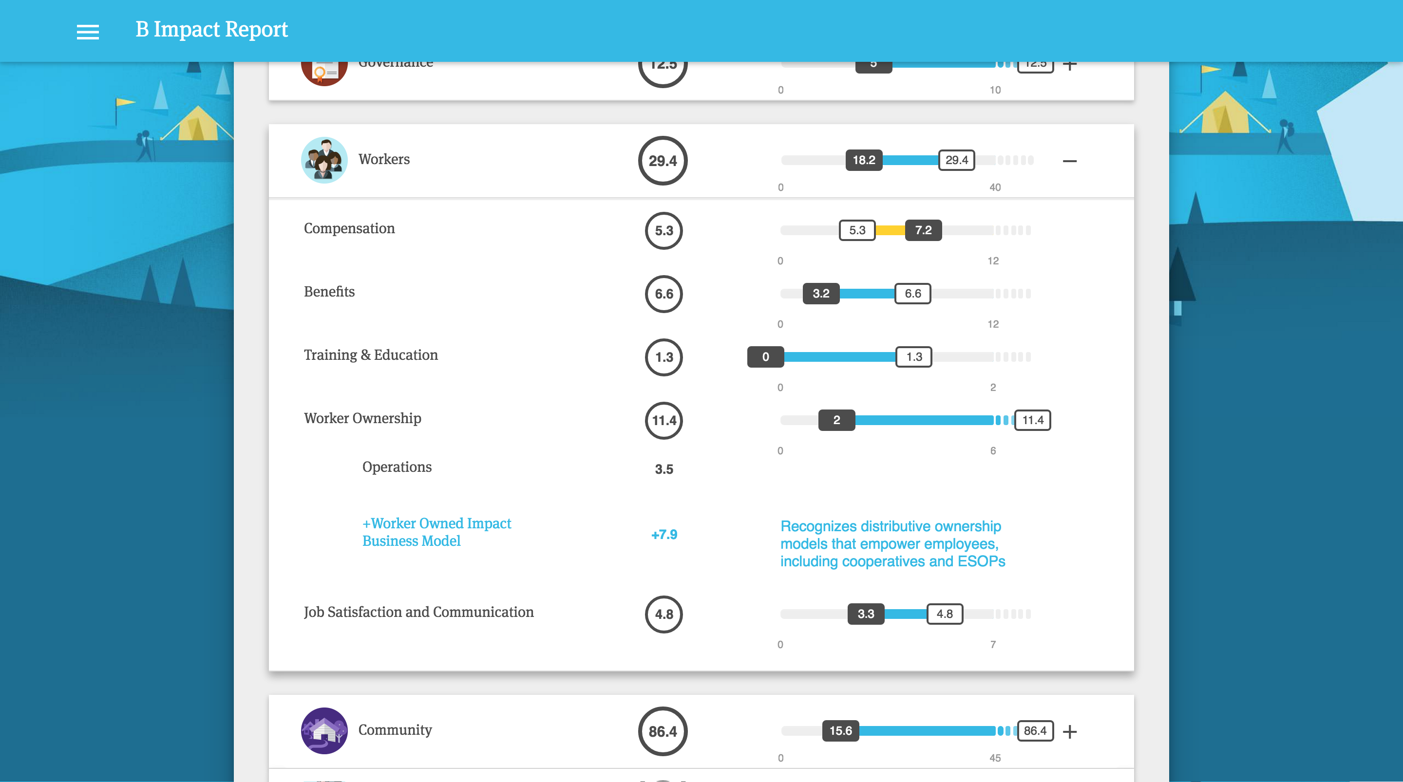B Impact Assessment gallery image