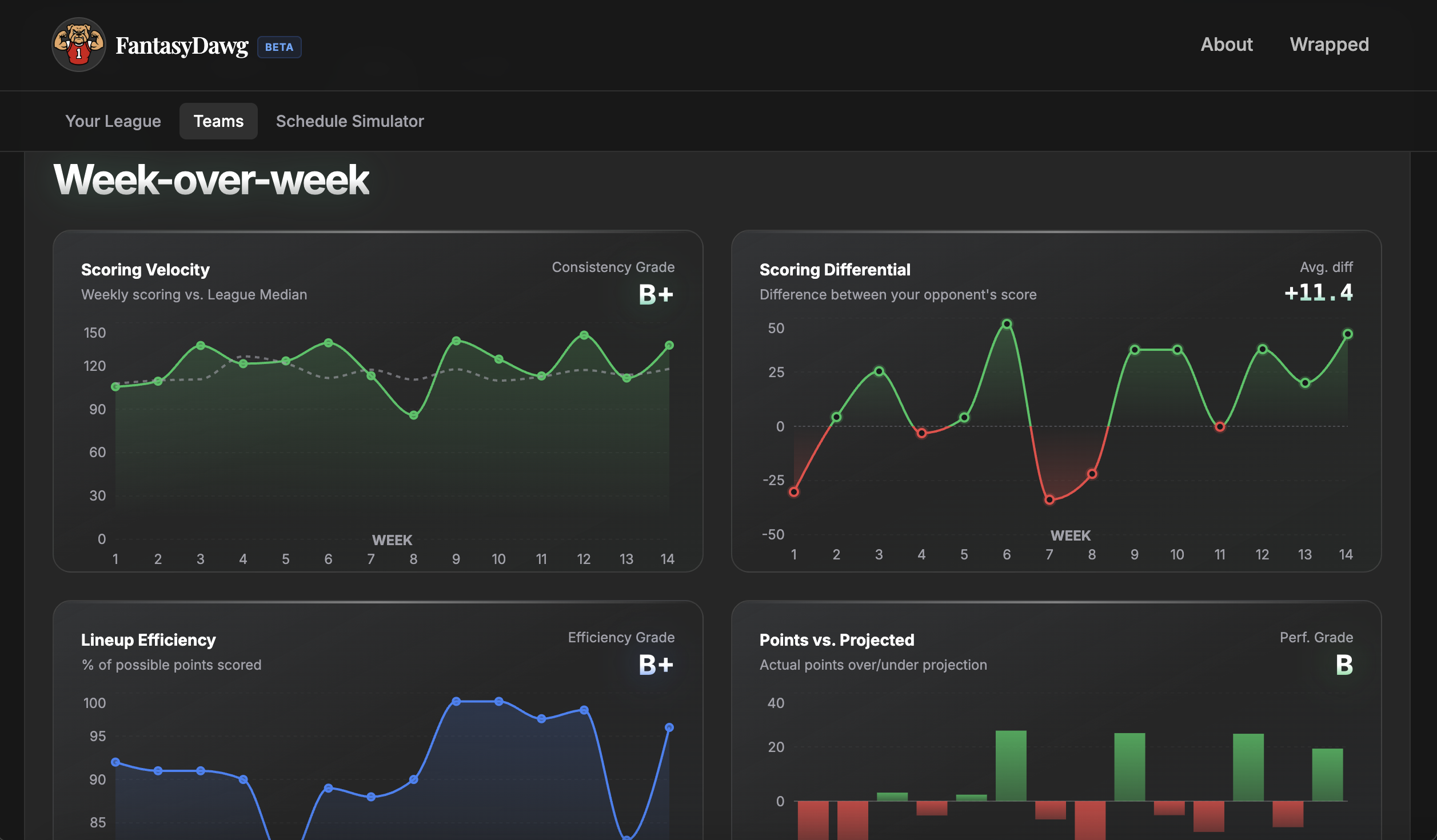 Fantasy Dawg - Screenshot 3 showing product features and functionality