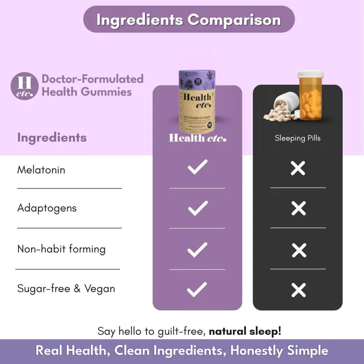 Melatonin Sleep Gummies | Healthetc gallery image