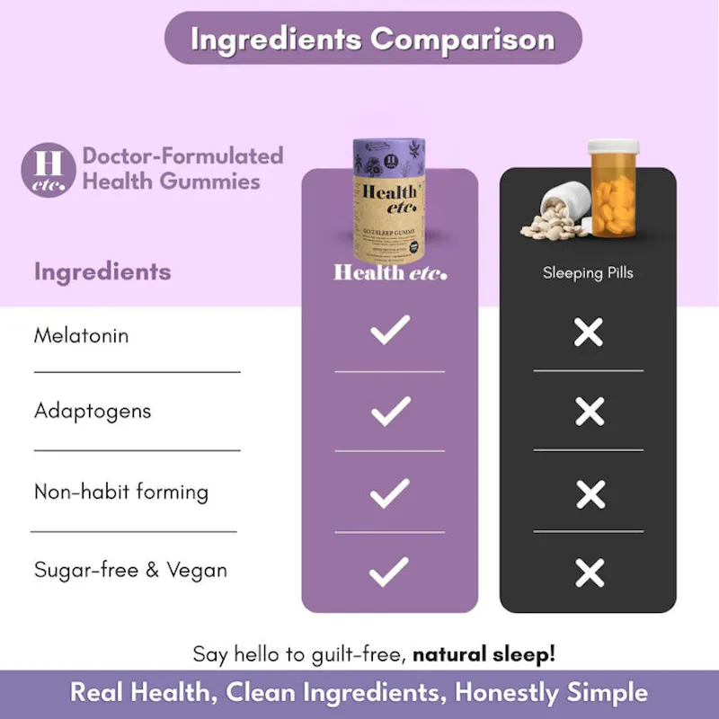 Melatonin Sleep Gummies | Healthetc screenshot 1