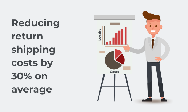 QuikReturn gallery image