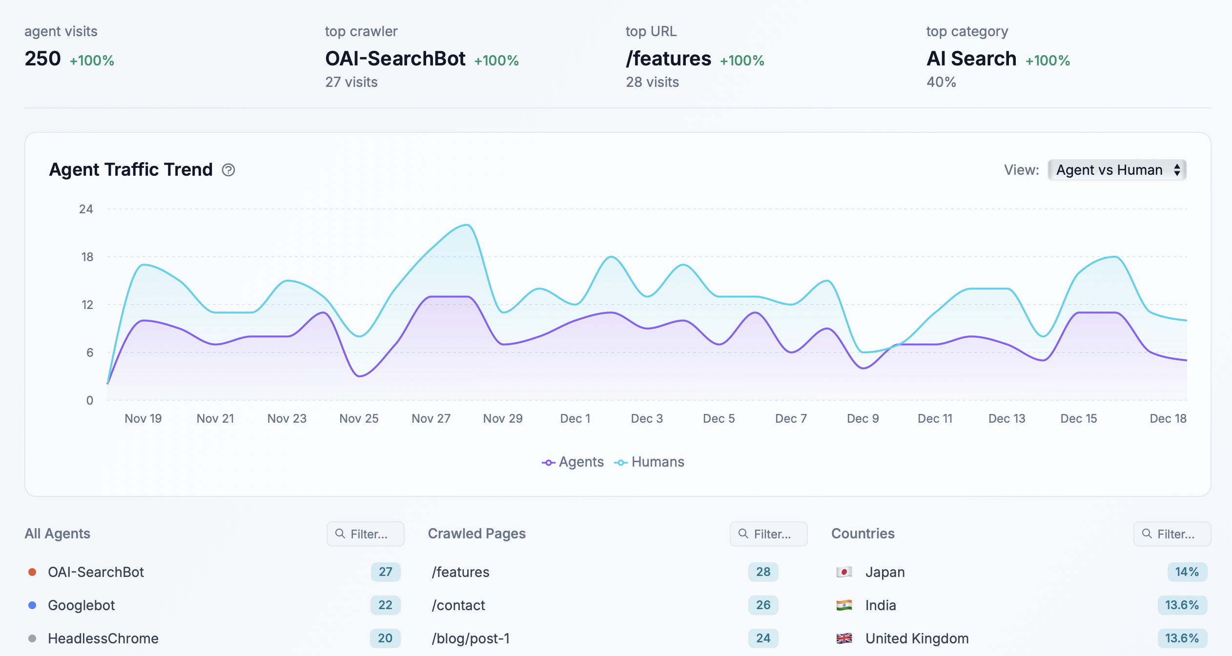 AI Search Index gallery image