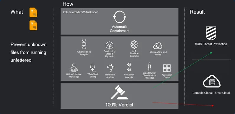 Xcitium gallery image