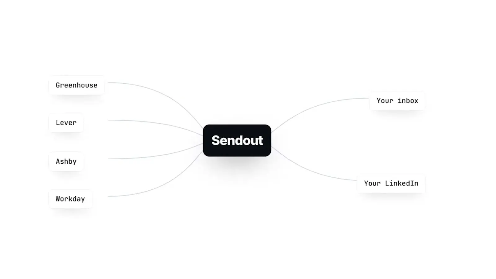Sendout screenshot 1 (video preview)