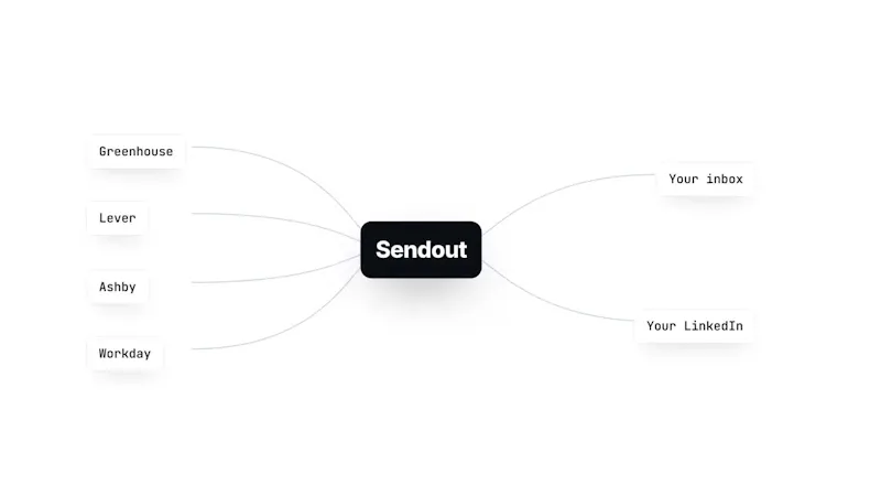 Sendout screenshot 1 (video preview)