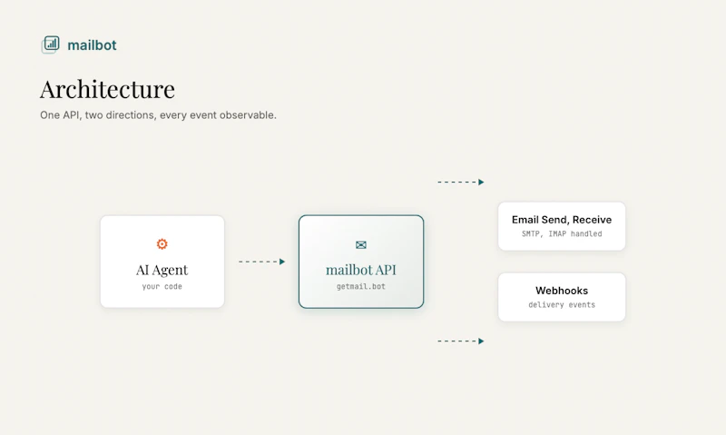 mailbot screenshot 5
